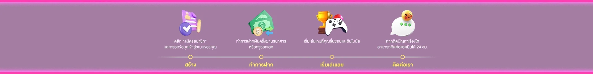 ทาง เข้า สล็อต xo